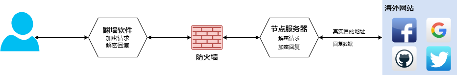 魔法上网段位:從小白到高級玩家插图 魔法上网段位:從小白到高級玩家插图